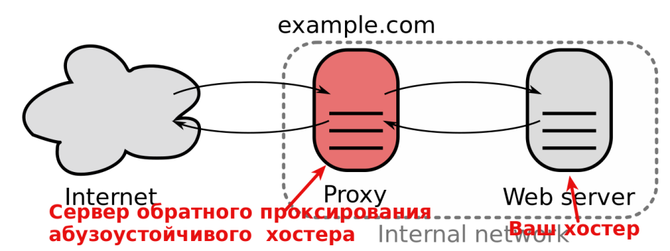 Купить Рабочие Соксы Для Брута Баз Скачать Рабочие Прокси Для Брута Варфейс Брут скачать 2 15, купить рабочие соксы для чекера cc