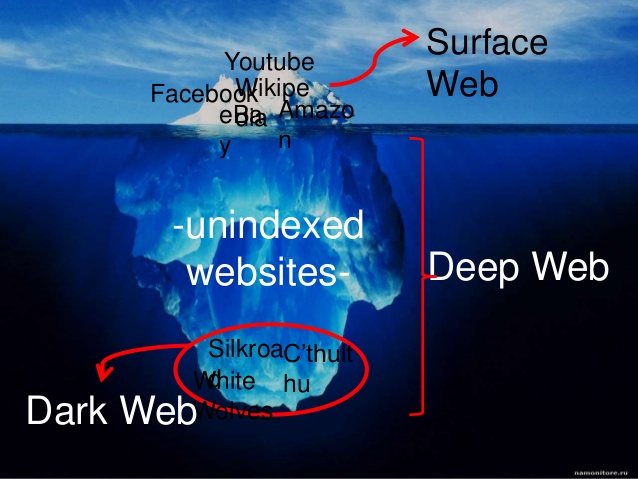 Интернет который мы знаем - верхушка айсберга