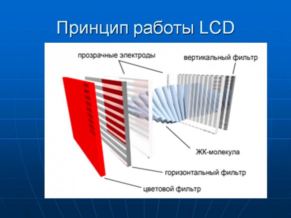 Жидкокристаллический дисплей презентация